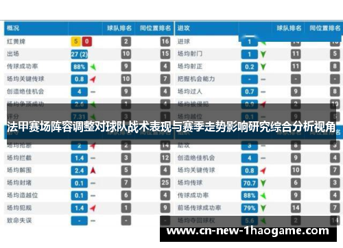 法甲赛场阵容调整对球队战术表现与赛季走势影响研究综合分析视角