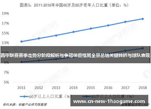 西甲联赛赛季走势分阶段解析与争冠保级格局全景总结关键转折与球队表现