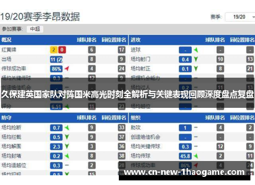 久保建英国家队对阵国米高光时刻全解析与关键表现回顾深度盘点复盘